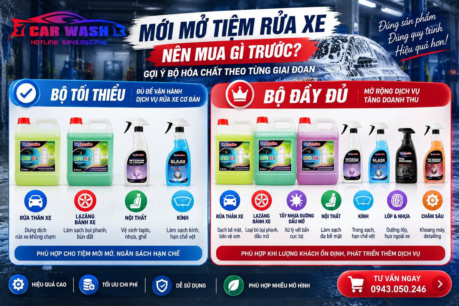 Bộ tối thiểu và bộ mở rộng dành cho tiệm mới mở