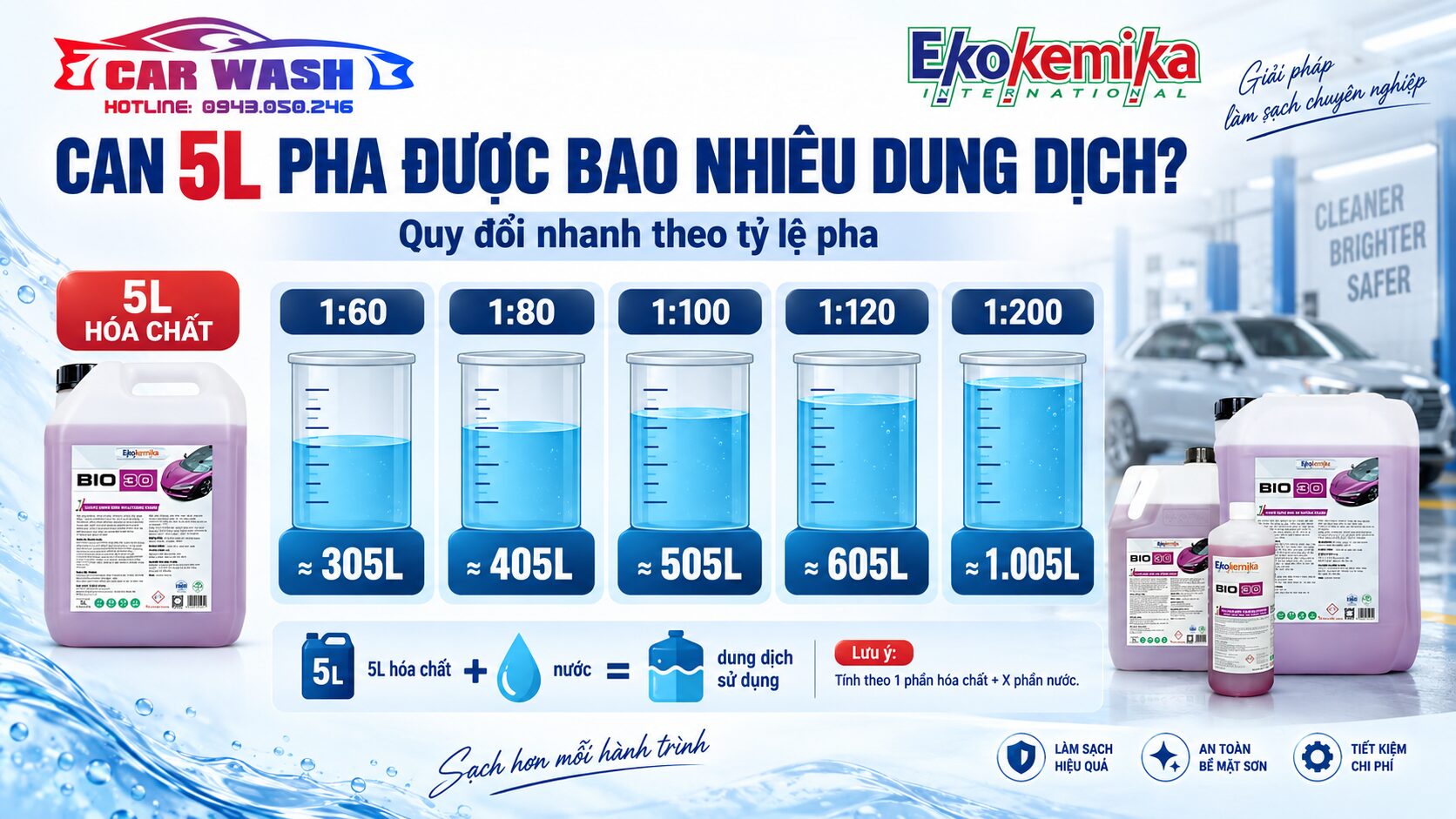 Can 5 lít hóa chất rửa xe pha được bao nhiêu lít dung dịch