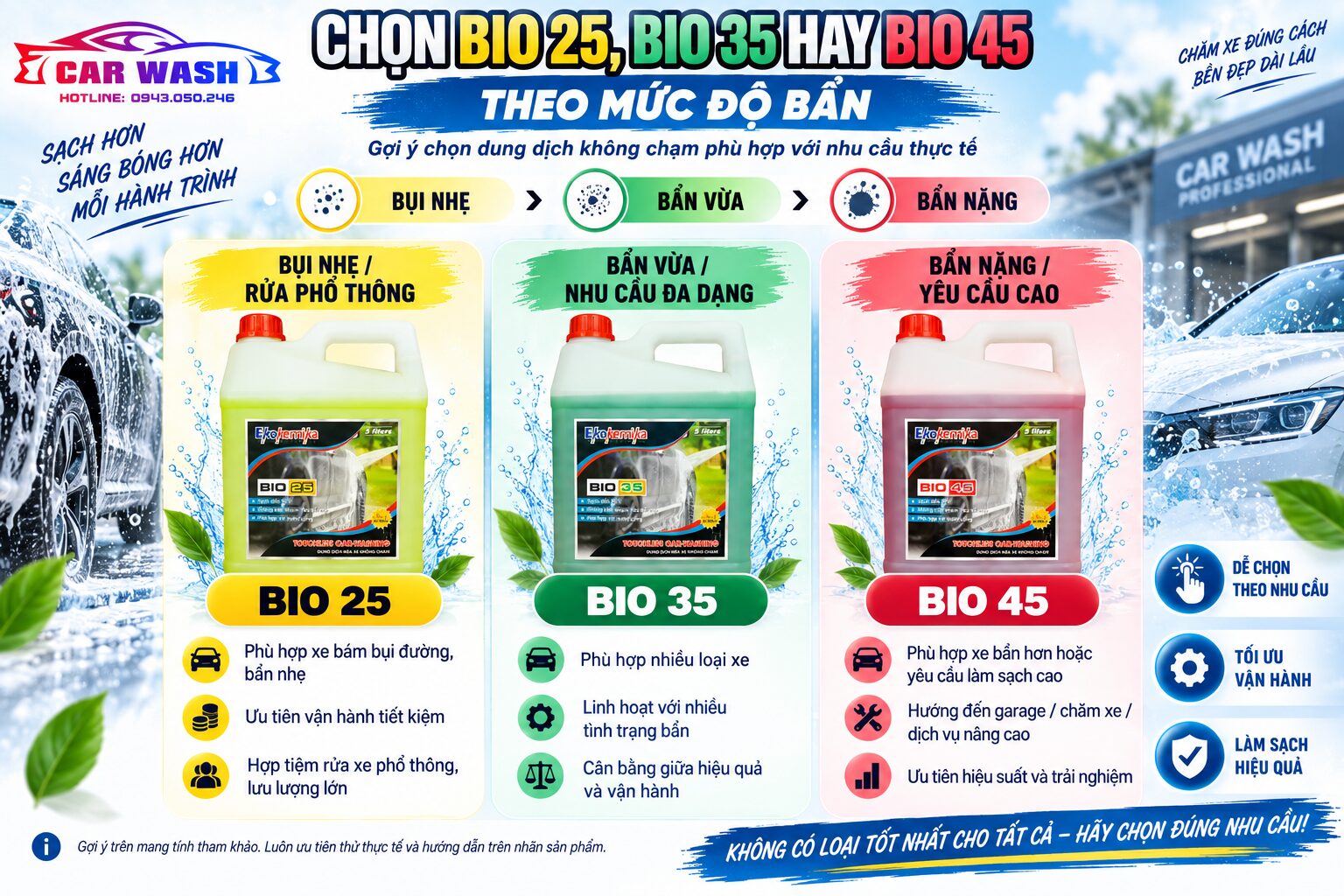 Chọn dung dịch Ekokemika theo mức độ bẩn của xe