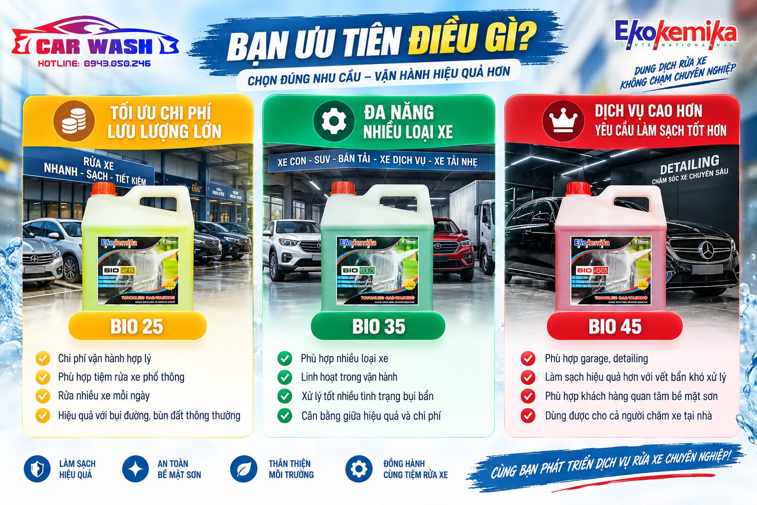 Bảng chọn nhanh dung dịch BIO 25 BIO 35 BIO 45